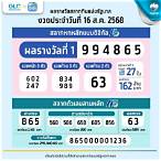 สลากกรุงไทย